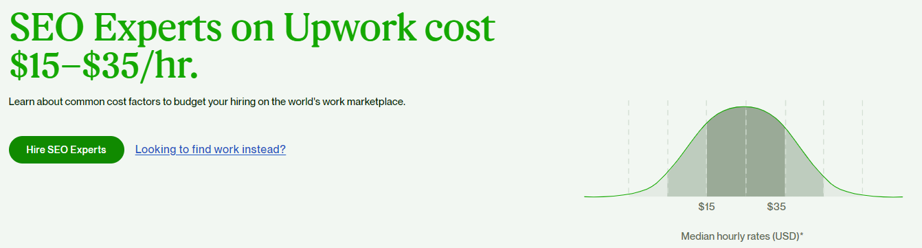 costi seo su upwork