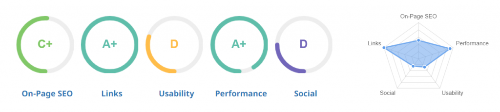 aree di audit SEO